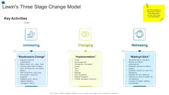 Lewins Three Stage Change Model Corporate Transformation Strategic Outline Background PDF