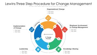 Lewins Three Step Procedure For Change Management Ppt PowerPoint Presentation Gallery Pictures PDF