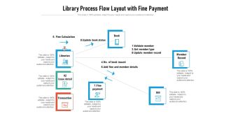 Library Process Flow Layout With Fine Payment Ppt PowerPoint Presentation Professional Background PDF