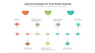 Lightning Knowledge GUI Three Months Roadmap Graphics