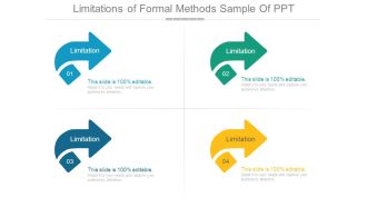 Limitations Of Formal Methods Sample Of Ppt