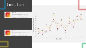 Line Chart Data Driven Promotional Guide To Increase Return On Investment Slides PDF