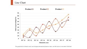 Line Chart Finance Ppt PowerPoint Presentation Infographic Template Graphics Tutorials