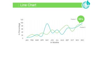 Line Chart Ppt PowerPoint Presentation Deck