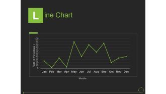 Line Chart Ppt PowerPoint Presentation File Graphics Tutorials