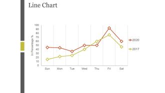 Line Chart Ppt PowerPoint Presentation Ideas Example