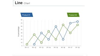 Line Chart Ppt PowerPoint Presentation Ideas Topics