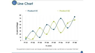 Line Chart Ppt PowerPoint Presentation Infographics File Formats