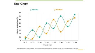 Line Chart Ppt PowerPoint Presentation Inspiration Guide