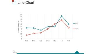 Line Chart Ppt PowerPoint Presentation Inspiration Rules
