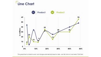 Line Chart Ppt PowerPoint Presentation Inspiration Slide Download