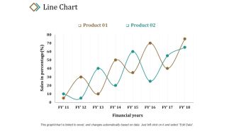 Line Chart Ppt PowerPoint Presentation Layouts Example