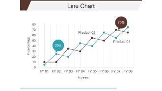 Line Chart Ppt PowerPoint Presentation Layouts Gridlines