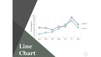 Line Chart Ppt PowerPoint Presentation Layouts Information