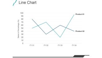 Line Chart Ppt PowerPoint Presentation Model Example File