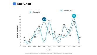 Line Chart Ppt PowerPoint Presentation Model Examples