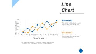 Line Chart Ppt PowerPoint Presentation Pictures Maker