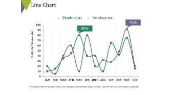 Line Chart Ppt PowerPoint Presentation Portfolio Example