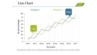 Line Chart Ppt PowerPoint Presentation Professional Tips