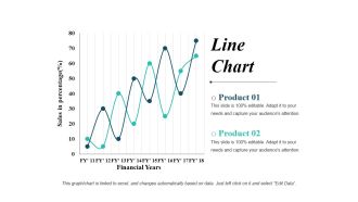 Line Chart Ppt PowerPoint Presentation Show Graphics Design