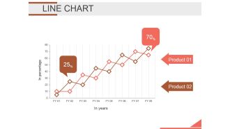 Line Chart Ppt PowerPoint Presentation Slide Download