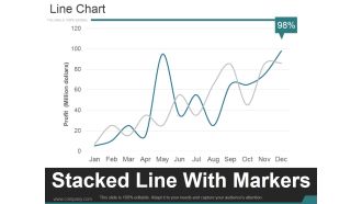 Line Chart Ppt PowerPoint Presentation Summary