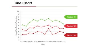 Line Chart Ppt PowerPoint Presentation Visual Aids Pictures