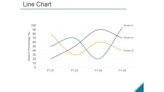 Line Chart Ppt PowerPoint Presentation Visuals