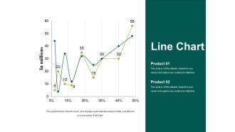 Line Chart Template 1 Ppt PowerPoint Presentation Styles Graphics Tutorials