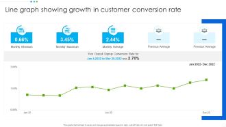 Line Graph Showing Growth In Customer Conversion Rate Inspiration PDF