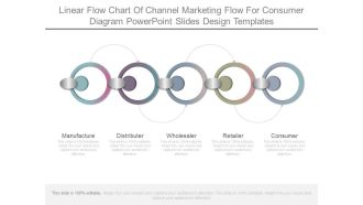 Linear Flow Chart Of Channel Marketing Flow For Consumer Diagram Powerpoint Slides Design Templates