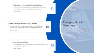 Linked Data Visualization Principles Of Linked Open Data Ppt Infographic Template Graphics Template PDF