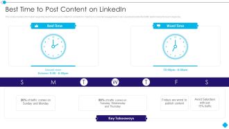 Linkedin Promotion Services Best Time To Post Content On Linkedin Pictures PDF