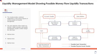 Liquidity Management Model Showing Possible Money Flow Liquidity Transactions Demonstration PDF
