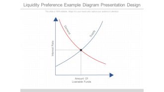 Liquidity Preference Example Diagram Presentation Design