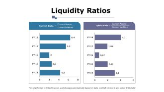 Liquidity Ratios Ppt PowerPoint Presentation Layouts Example File