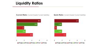 Liquidity Ratios Template 2 Ppt PowerPoint Presentation Show Vector