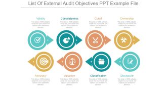List Of External Audit Objectives Ppt PowerPoint Presentation Ideas