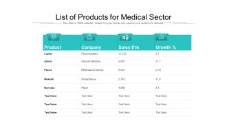 List Of Products For Medical Sector Ppt PowerPoint Presentation File Guidelines PDF