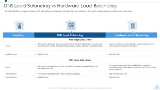 Load Balancing IT Dns Load Balancing Vs Hardware Load Balancing Themes PDF
