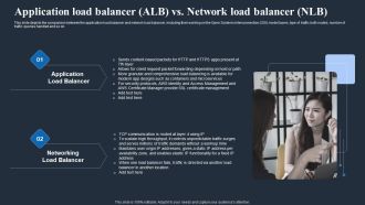 Load Balancing In Networking IT Application Load Balancer ALB Vs Network Load Diagrams PDF