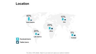 Location Geographical Ppt PowerPoint Presentation Summary Display