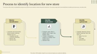 Location Identification For New Retail Outlet Process To Identify Location For New Store Structure PDF
