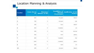 Location Planning And Analysis Ppt PowerPoint Presentation Infographics Outline