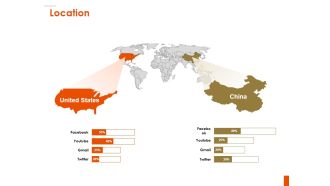 Location Ppt PowerPoint Presentation Outline Grid
