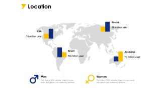 Location Ppt PowerPoint Presentation Professional Demonstration