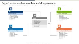Logical Warehouse Business Data Modelling Structure Background PDF