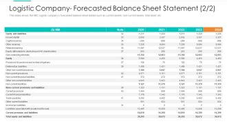 Logistic Company Forecasted Balance Sheet Statement Equity Elements PDF
