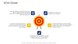 Logistic Network Administration Solutions SCM Goals Icons PDF