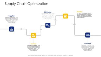 Logistic Network Administration Solutions Supply Chain Optimization Factory Ppt File Skills PDF